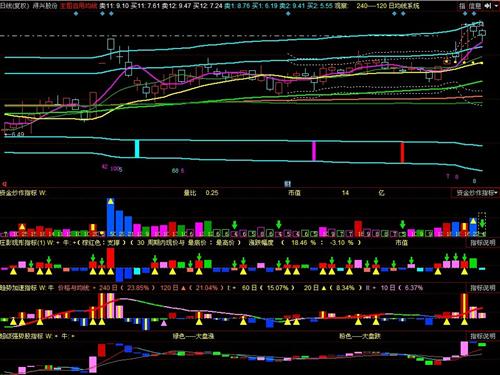 这不是拉高是出货洗盘_浔兴365滚球看哪个数据_bet365足球滚球官网_365 滚球(002098)股吧分数线固始县慈济股份图片
