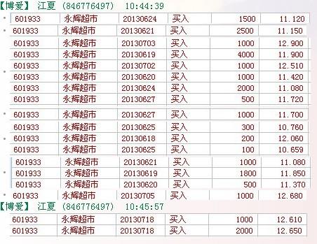 601933 000917 000750_科大讯飞(002230)股