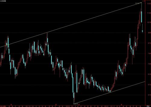 兴民钢圈_兴民钢圈(002355)股吧_东方财富网