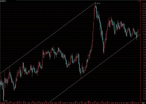 世茂股份_世茂股份(600823)股吧_东方财富网