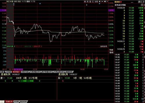 002489主力资金开始涌出_浙江永强(002489)股