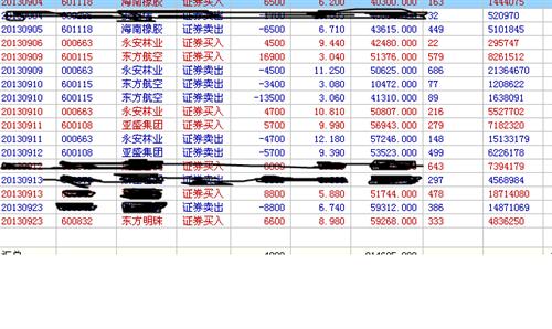 不说话,只发图_亚盛集团(600108)股吧_东方财