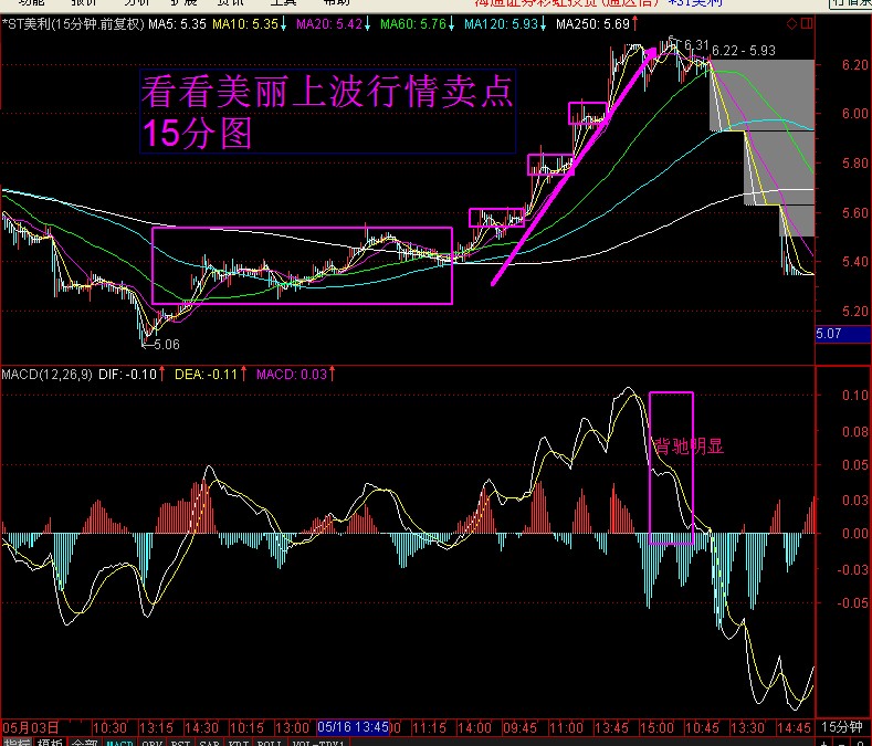 美丽上波买点卖点15分图_美利云(000815)股吧_东方网