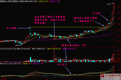 000739仙人指路k线图列;二_普洛药业(000739