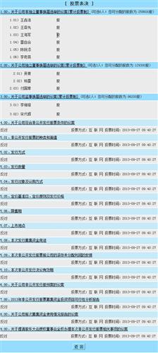 用脚投票_国星光电(002449)股吧_东方财富网