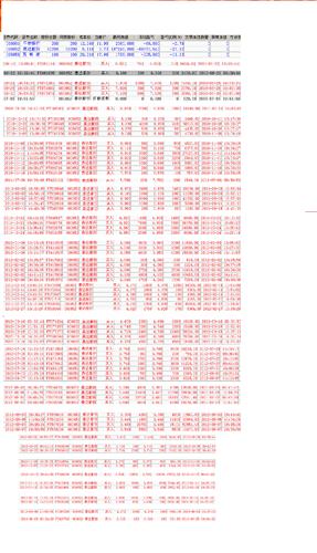 为了证明我的真实性,我晒出我的交易记录,记得