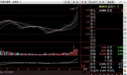 金田空头不死,金田涨势不止,逼空不停,直到空头