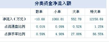 中国重工重组后长钱投资价值分析_中国重工(6