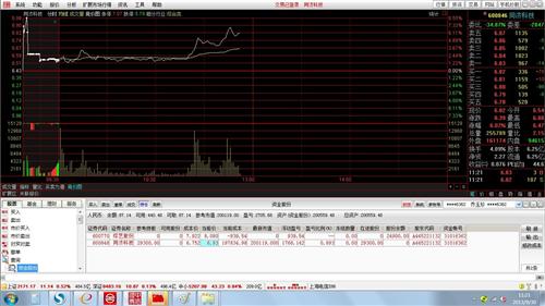 同济科技 600846 马上突破斜面!迎来主升浪!_