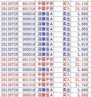 深康佳a(000016)股吧_东方财富网股吧