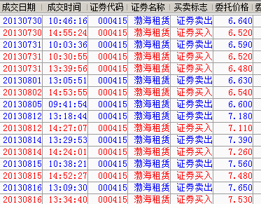 渤海租赁_渤海租赁股吧_渤海租赁停牌原因 - 图