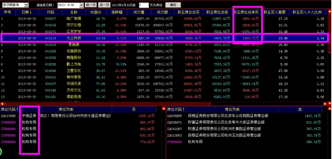 机构买入股票就会大跌吗-为什么大量买入一支