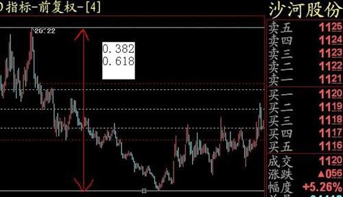 再再再次揭穿沙河股份主力的阴谋 上图不说话
