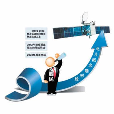 卫星导航原理及应用_卫星导航的应用_怎样卫星定位手机