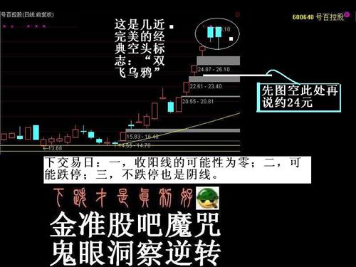 号百控股图空版R_号百控股(600640)股吧_东方