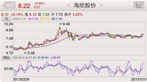 海欣股份的选股逻辑_海欣股份(600851)股吧_
