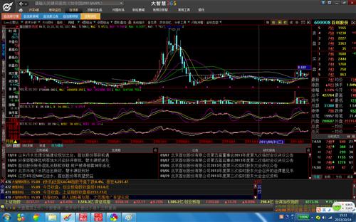 关于首创_创业环保(600874)股吧_东方财富网