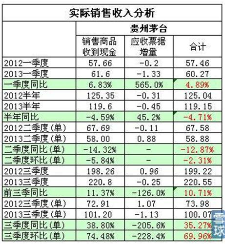 收入证明_预收转收入(2)