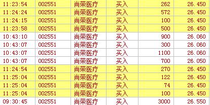 好股票大涨了以后照样可以买_华斯股份(0024