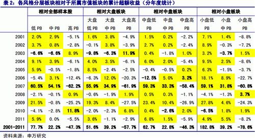2019年诺贝尔经济学奖理论_今年诺贝尔经济学奖得主19年爆赚832 远超巴菲特(3)