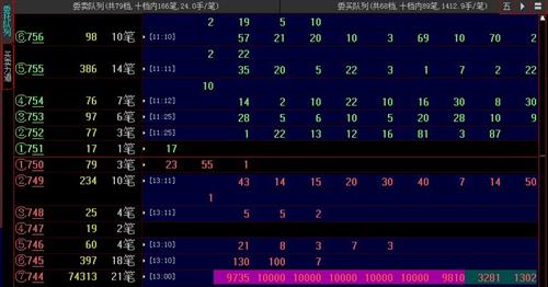 主力出货方式如图所示_上海九百(600838)股吧