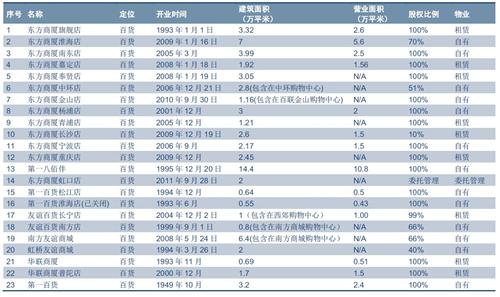友谊股份现有门店明细_友谊股份(600827)股吧