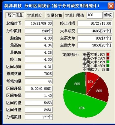 看看什么是僵尸股,小单狂卖!_澳洋科技(00217