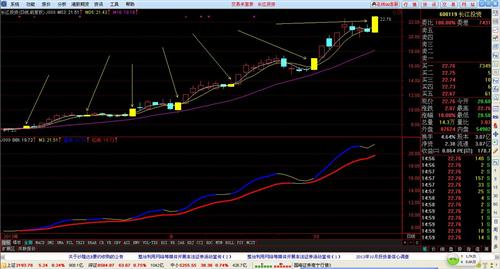 长江投资再现买点_长江投资(600119)股吧_东
