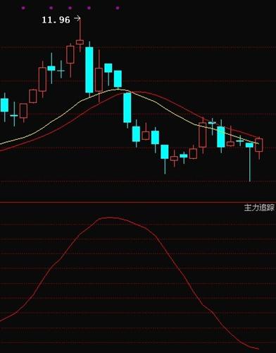 ┣▇═趋势,资金图谁能看懂?_黄山旅游(60005