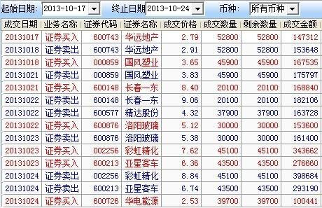 600726该图为证_华电能源(600726)股吧_东方