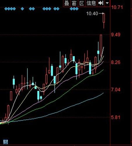主力操盘路线图曝光_罗牛山(000735)股吧_东