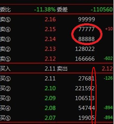 今天下午京东方A盘口奇怪的挂单,高手解答!_京