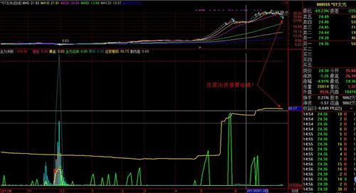 ST太光 庄家出货咯!谁要给谁。买前问问庄家会