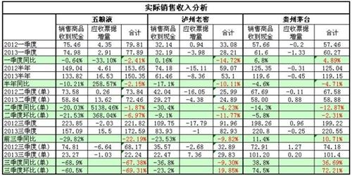 点击图片查看详情 收入证明_五粮液2018销售收入(3)