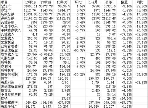 中国农业银行营业时间_银行 营业收入 计税