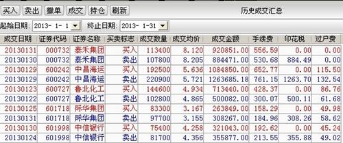一个短线客的历史成交记录_股市实战(gssz)股