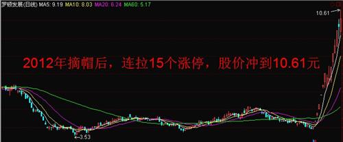 谈一谈ST美利ST轻骑(600698)摘帽后的走势:_
