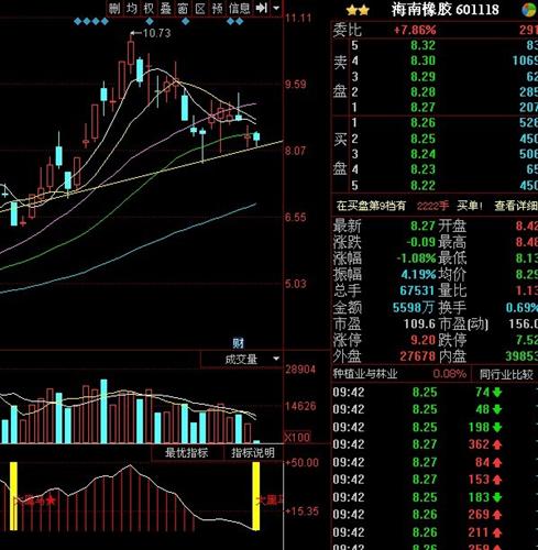 大黑马信号出现_海南橡胶(601118)股吧_东方