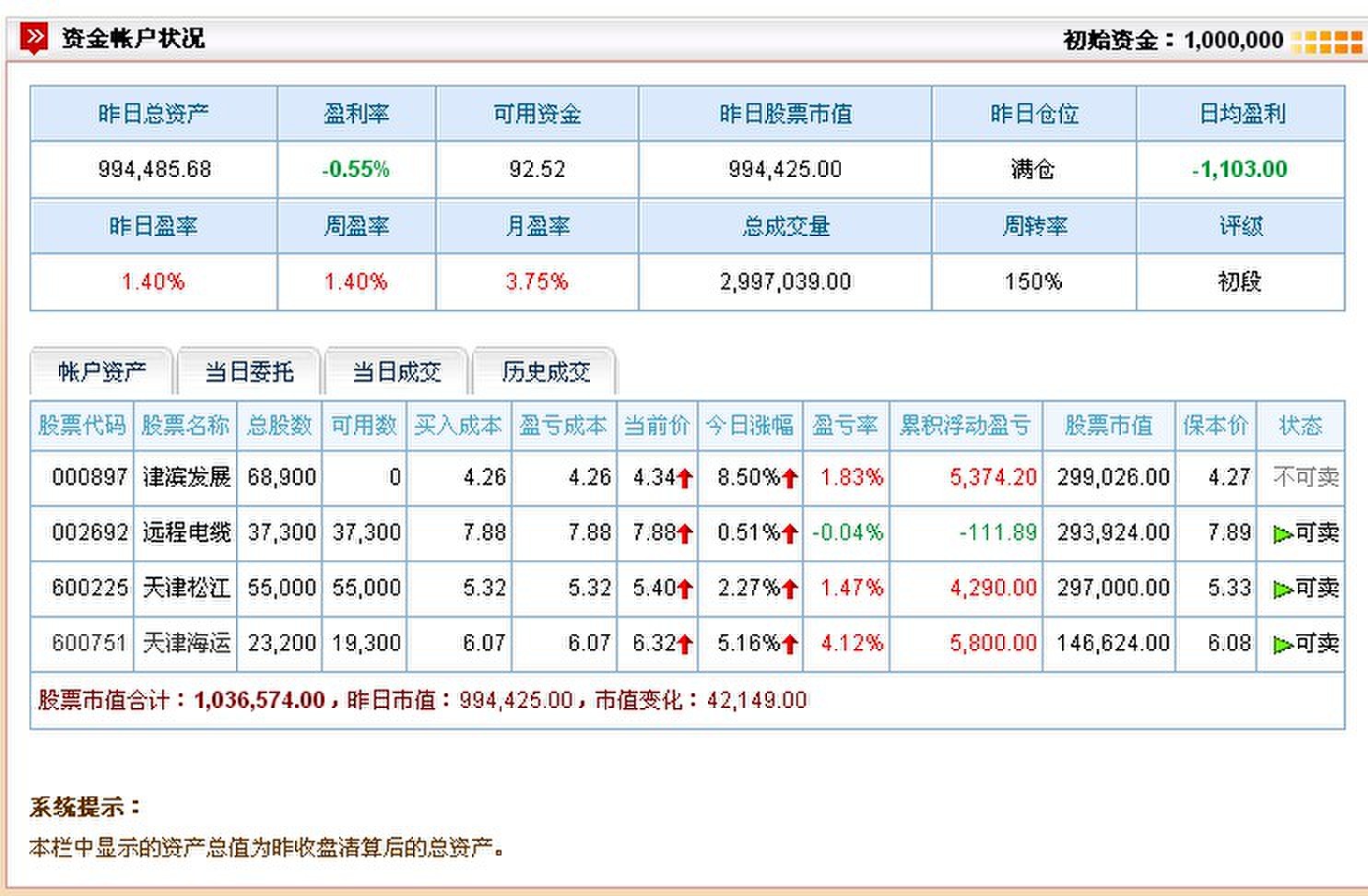 的虚拟盘股票大赛