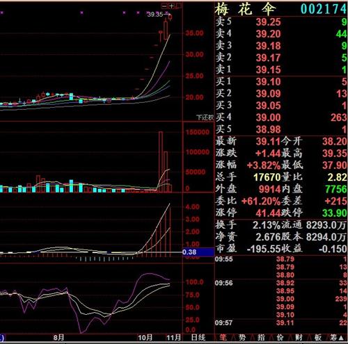 重组股票走势_利亚德(300296)股吧_东方财富