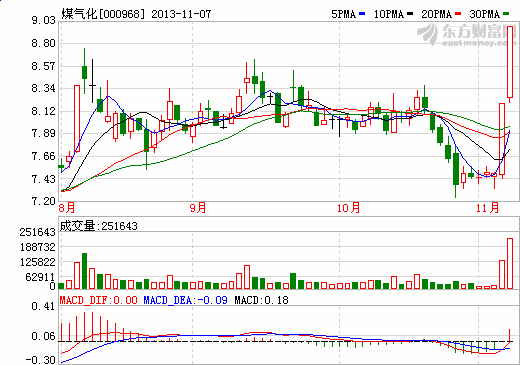 庄股k线特征-股票换庄后会涨吗_一个离职操盘