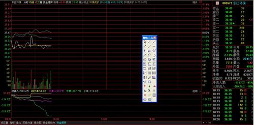 超大单拉升吸引散户眼球,大单和中单疯狂出货