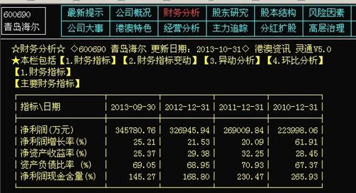 我用技术仔细分析了一下,海尔不会回补缺口。