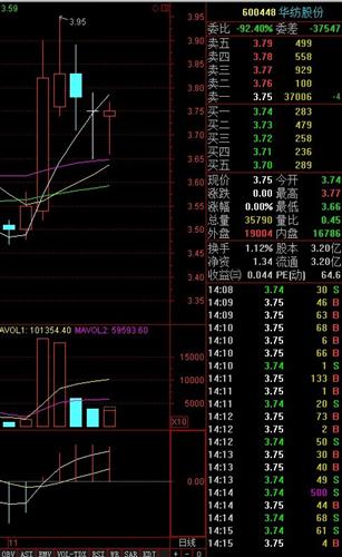 卖单3.75大单几万手为庄挂诱筹,你委托3.8试试