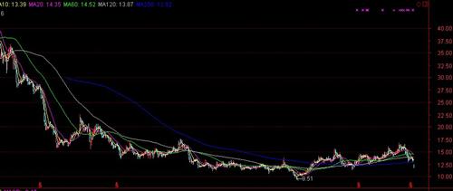 提醒! 对比一下联发和300086 康芝药业!走势何