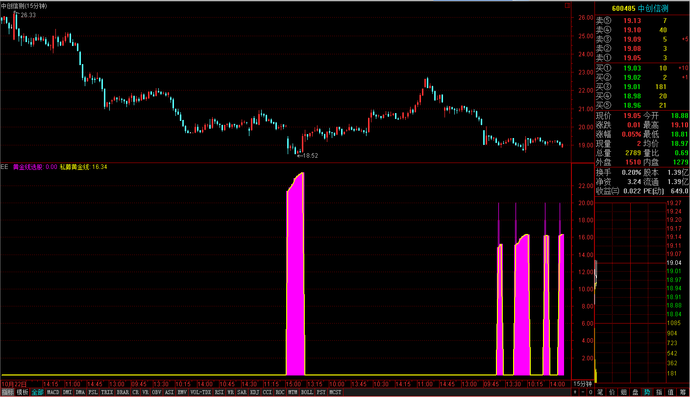 庄家怎么打压股票价格吸股