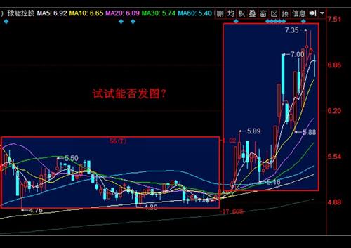 看看能否发上图_豫能控股(001896)股吧_东方