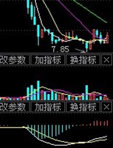 早盘各级别底背已完成,本周低点已现,可大胆买