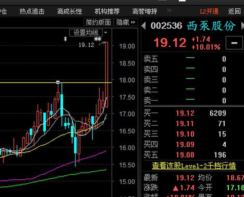 通达股份今天的技术形态与昨天的002696百洋非常类似