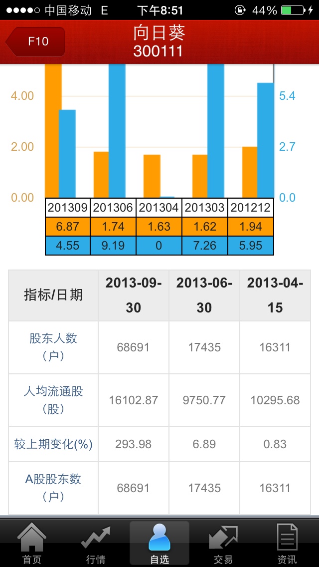 人均持股数多少_数与代数思维导图(3)